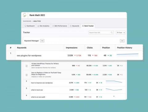 shareelinks 互聯工作室 - 追蹤文章排名(SEO優化工具之一)，有了這個工具，你可以自動追蹤所有文章的排名，並且挑選最好的20%文章做更新，維持競爭力。