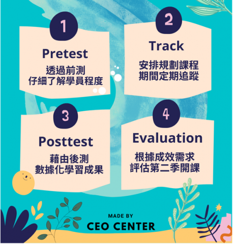 CEO英日韓語中心 - 課程特色