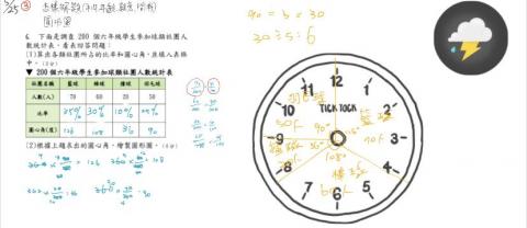 蔡仁豪 - 課堂練習：學生自己做的筆記