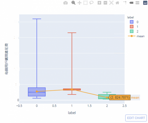 Janet - python matplotlib 四分位圖