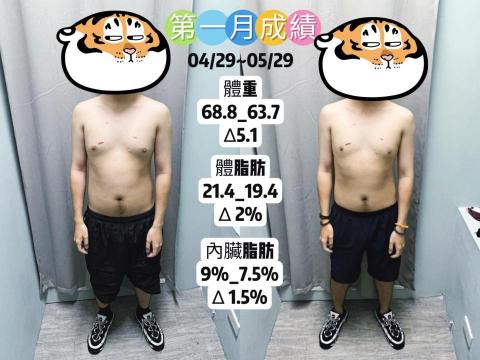 Elvis.減重領導員 - 