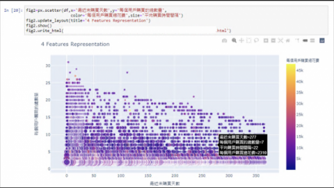 Janet - python matplotlib 2D散點圖（也能做立體3D圖）