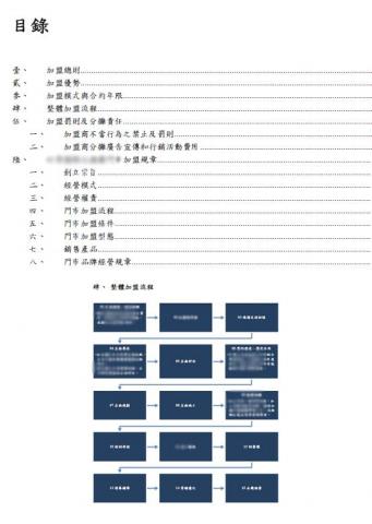 陳顧問 - 加盟機制擬定 陳顧問 - 加盟機制擬定