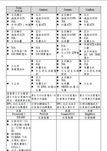 陳顧問 - 競爭對手分析 陳顧問 - 競爭對手分析