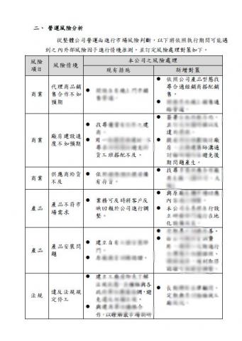 陳顧問 - 風險評估與對策探討 陳顧問 - 風險評估與對策探討