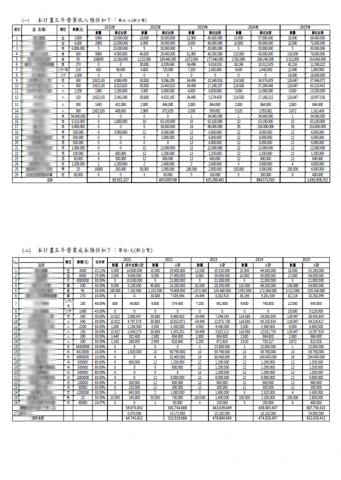 陳顧問 - 完整收入、成本歸納分析
依照市場狀況擬定合理化收入及成本 陳顧問 - 完整收入、成本歸納分析
依照市場狀況擬定合理化收入及成本