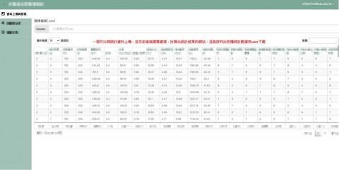 Jack工作室 - 上傳統計資料，經由後台程式運算，計算結果呈現於網頁