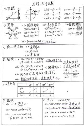 蔡宗翰 - 三角函數秘笈