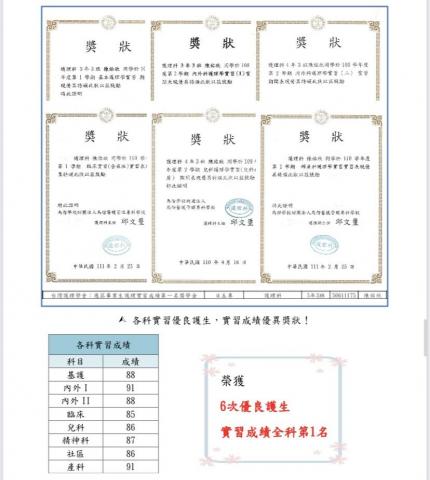 陳佑欣 - 實習成績優異，為馬偕護專全科第一名！