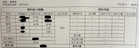 李羿泓 - 應屆學測數學成績