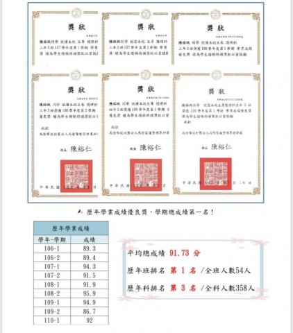 陳佑欣 - 在校成績優異，品學兼優！