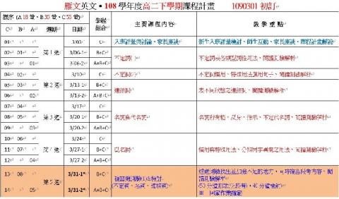 雁文Allie - 課程計畫安排示例