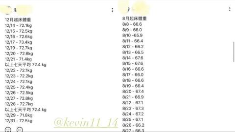 體能教練 - 學生反饋與成果 - 學生減重紀錄 體能教練 - 學生反饋與成果 - 學生減重紀錄