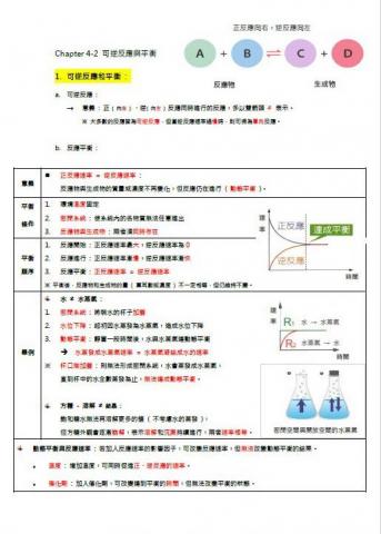 黃振豪 - 自編教材 (參考用)