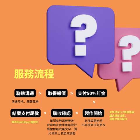 Mylene Chiang -  Mylene Chiang -