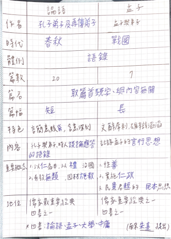 楊（台大經濟系） - 自製國文補充講義