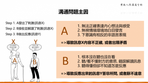 Jewel 黃微 - 溝通問題主因分析 Jewel 黃微 - 溝通問題主因分析