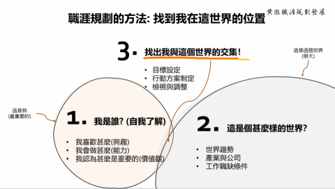 Jewel 黃微 - 職涯規劃發展方法 Jewel 黃微 - 職涯規劃發展方法