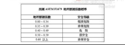 古力 - 市面上有很多相關的產品，但是摩擦係數才是關鍵