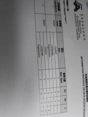 Ian Chow - English DSE Writing Score