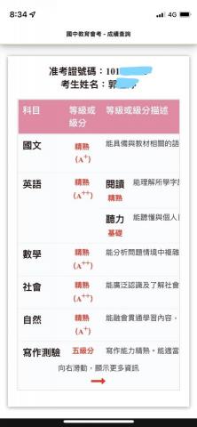 陳志明 - 111年國中教育會考成績,此學生成績可上北一女,但是她把師大附中放第一志願,她想要一個快樂的學習環境.