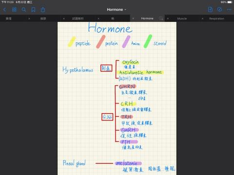 宇翔 - 生物重點