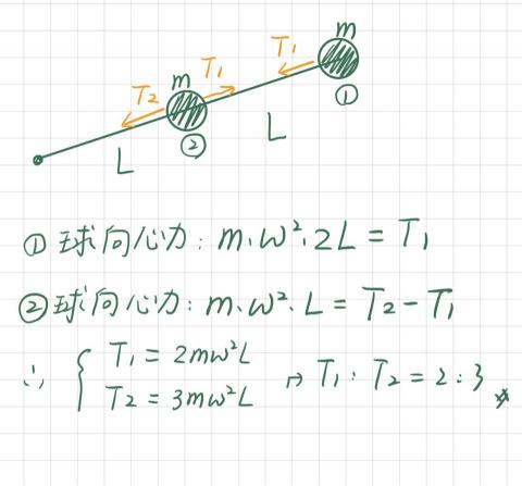 林盈 - 高中物理