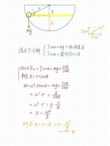 林盈 - 高中物理