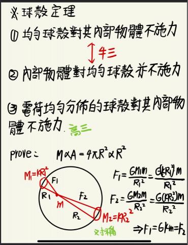 陳幼軒 - 補充筆記