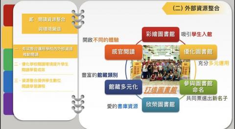 Ian_簡報接案 -  教育評鑑