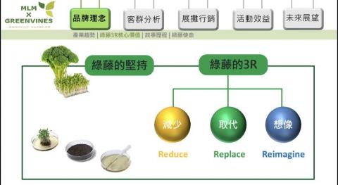 Ian_簡報接案 -  品牌推廣-綠藤生機