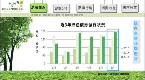 Ian_簡報接案 -  品牌推廣-綠藤生機