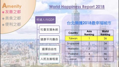 Ian_簡報接案 - 城市行銷-大學國際競賽