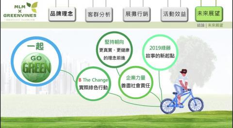 Ian_簡報接案 -  品牌推廣-綠藤生機