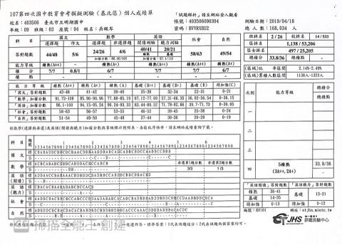 吳珮岑 - 國三第四次模擬考成績單-總分33.8分（滿分36分）