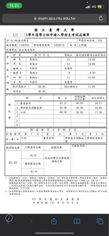王學謙 - 此為臺大歷史系的錄取成績單