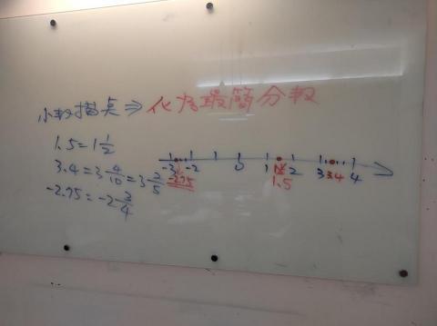 國中小專業數理家教 - 小家教班數學