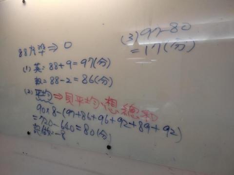 國中小專業數理家教 - 國一數學先修家教班