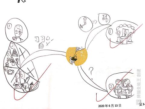 均庭老師 - 節慶主題心智圖（學生作品）