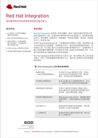 Lin TzuLing - 協助客戶製作DM