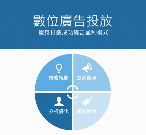 笑兮兮數位行銷/Zac - 