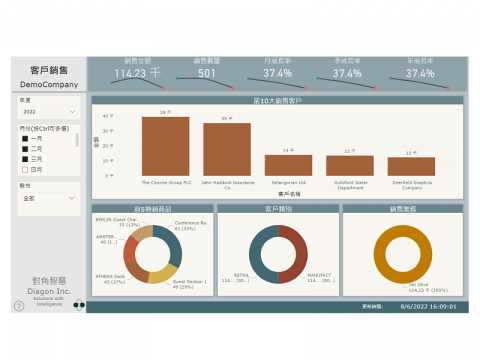 對角智慧股份有限公司 - Dynamics 365 Business Central 客戶銷售