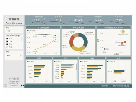 對角智慧股份有限公司 - Dynamics 365 Business Central 銷售總攬
