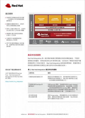 Lin TzuLing - 協助客戶製作DM