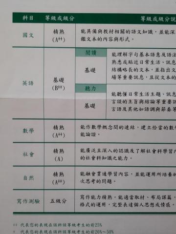 鄭卉婷 - 107會考成績