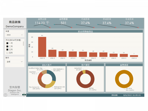 對角智慧股份有限公司 - Dynamics 365 Business Central 商品銷售