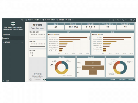 對角智慧股份有限公司 - Dynamics 365 Business Central CRM報表