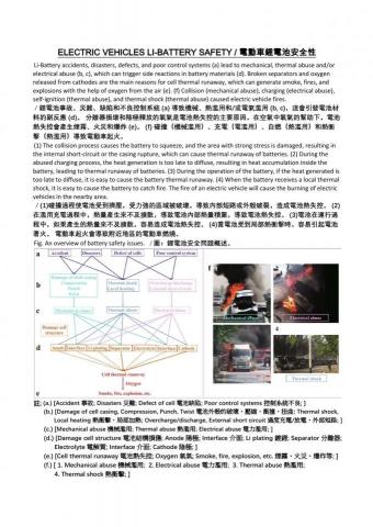 Joseph Huang,黃天祥/Sigma-Tek 工作室 - 電動車電池安全性(中+英文版) Joseph Huang,黃天祥/Sigma-Tek 工作室 - 電動車電池安全性(中+英文版)