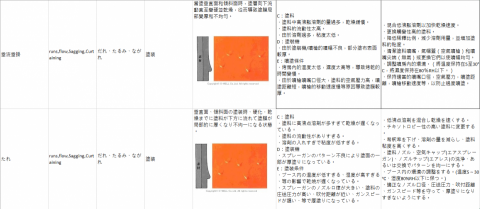 薛承哲 - 塗裝專業類-日中翻譯3