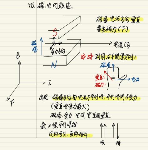 郭彥呈 - 上課筆記